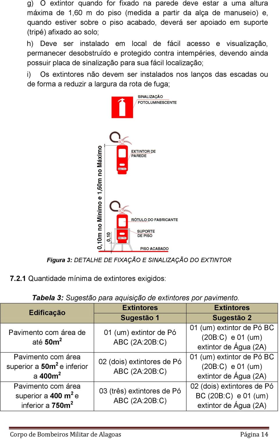 fácil localização; i) Os extintores não devem ser instalados nos lanços das escadas ou de forma a reduzir a largura da rota de fuga; Figura 3: DETALHE DE FIXAÇÃO E SINALIZAÇÃO DO EXTINTOR 7.2.