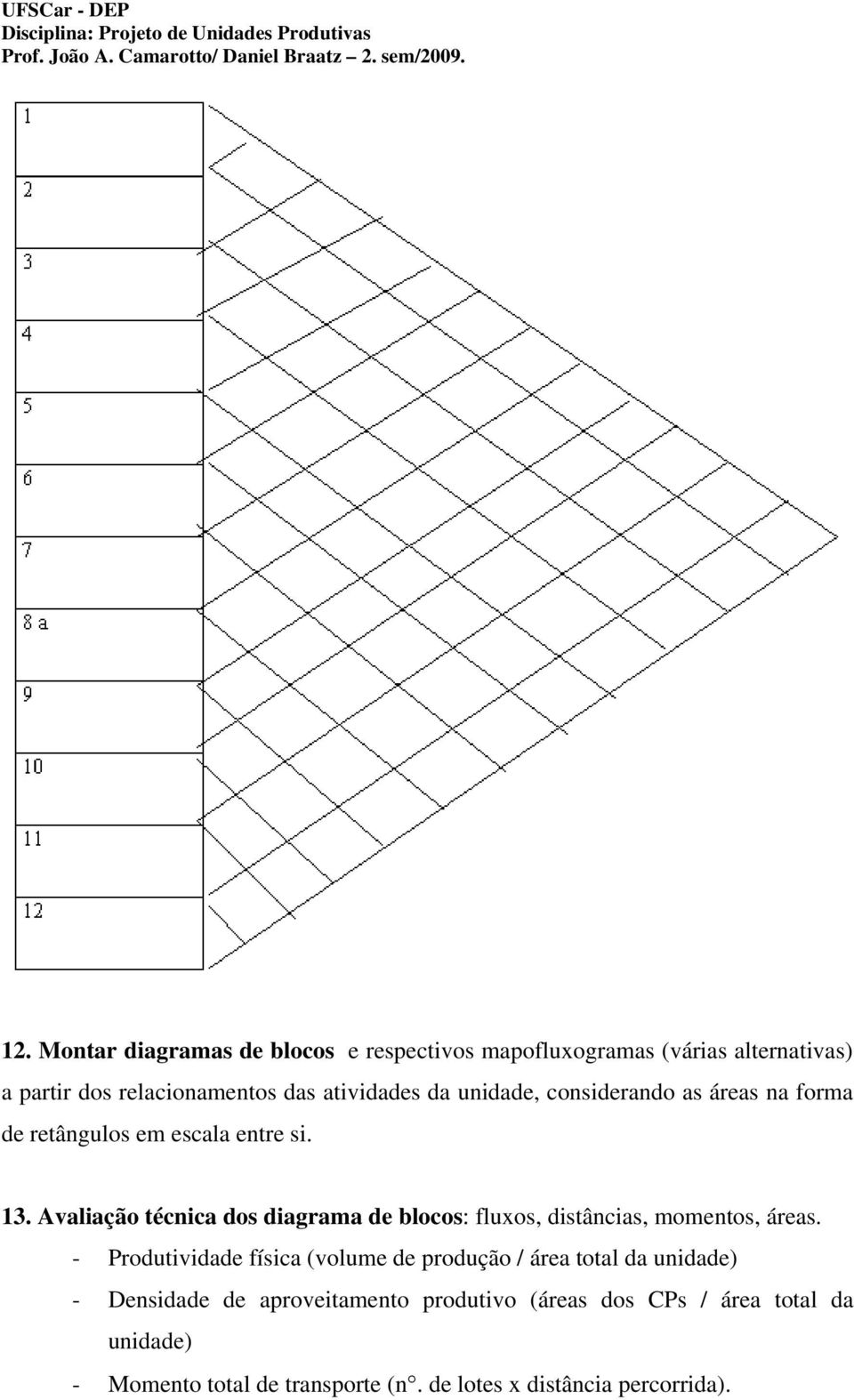 Avaliação técnica dos diagrama de blocos: fluxos, distâncias, momentos, áreas.