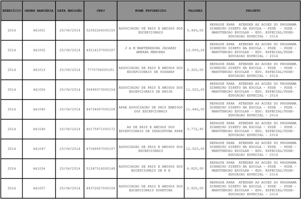 320,00 2014 441026 25/06/2014 58488073000154 DE ARUJA 11.020,00 2014 441040 25/06/2014 44734697000108 APAE ASSOCIACAO DE PAIS EAMIGOS DOS 11.