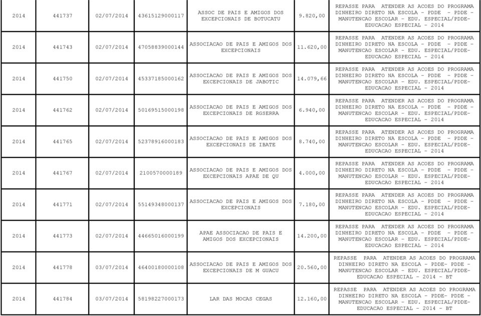 940,00 2014 441765 02/07/2014 52378916000183 DE IBATE 8.740,00 2014 441767 02/07/2014 2100570000189 APAE DE QU 4.