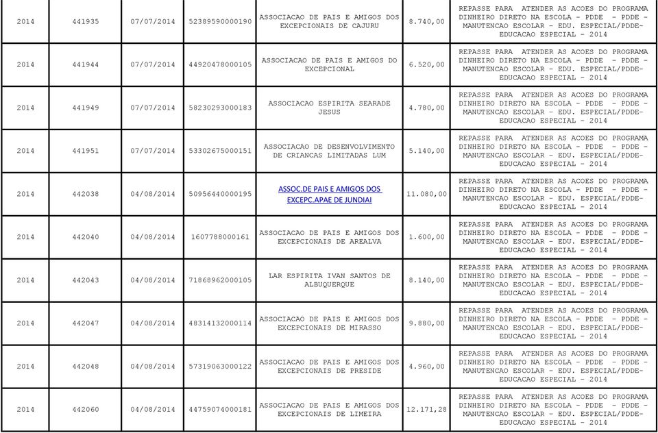 140,00 2014 442038 04/08/2014 50956440000195 ASSOC.DE PAIS E AMIGOS DOS EXCEPC.APAE DE JUNDIAI 11.080,00 2014 442040 04/08/2014 1607788000161 DE AREALVA 1.