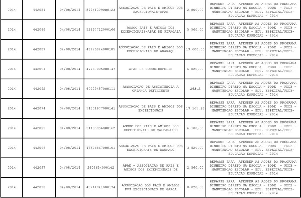 820,00 2014 442092 04/08/2014 60979457000111 ASSOCIACAO DE ASSISTENCIA A CRIANCA DEFICIENTE 263,2 2014 442094 04/08/2014 54851977000141 13.