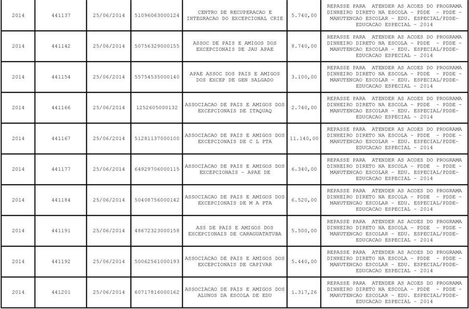 740,00 2014 441167 25/06/2014 51281137000100 DE C L PTA 11.140,00 2014 441177 25/06/2014 64929706000115 - APAE DE 6.340,00 2014 441184 25/06/2014 50408756000142 DE M A PTA 6.