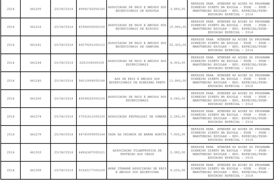 860,00 2014 441260 25/06/2014 45838265000100 4.540,00 2014 441274 25/06/2014 57501611000130 ASSOCIACAO PESTALOZZI DE SUMARE 2.