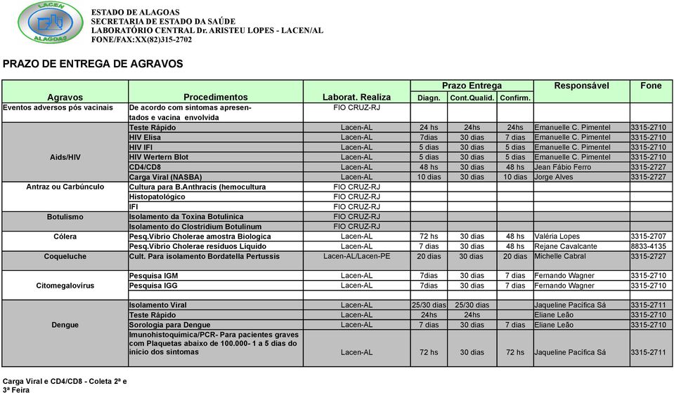 Rápido 24 hs 24hs 24hs Emanuelle C. Pimentel HIV Elisa 7dias 30 dias 7 dias Emanuelle C. Pimentel HIV IFI 5 dias 30 dias 5 dias Emanuelle C.