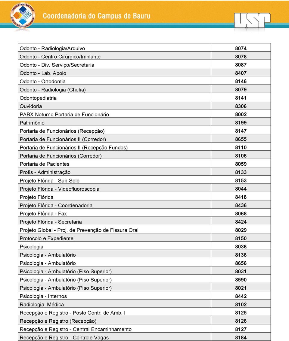 8147 Portaria de Funcionários II (Corredor) 8655 Portaria de Funcionários II (Recepção Fundos) 8110 Portaria de Funcionários (Corredor) 8106 Portaria de Pacientes 8059 Profis - Administração 8133