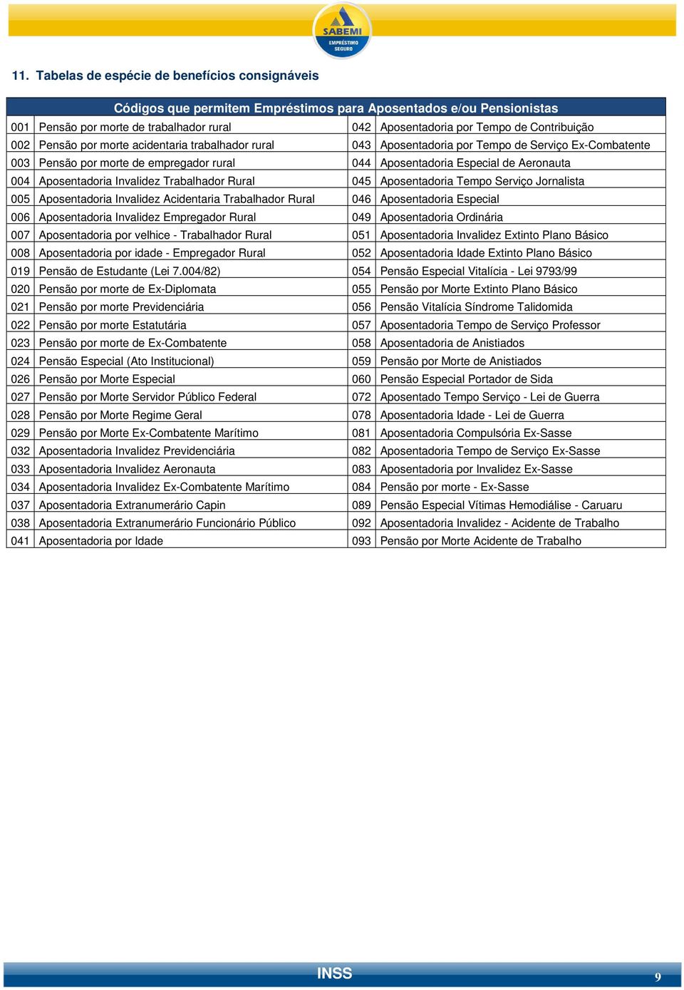 004 Aposentadoria Invalidez Trabalhador Rural 045 Aposentadoria Tempo Serviço Jornalista 005 Aposentadoria Invalidez Acidentaria Trabalhador Rural 046 Aposentadoria Especial 006 Aposentadoria