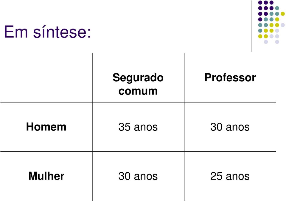 Homem 35 anos 30