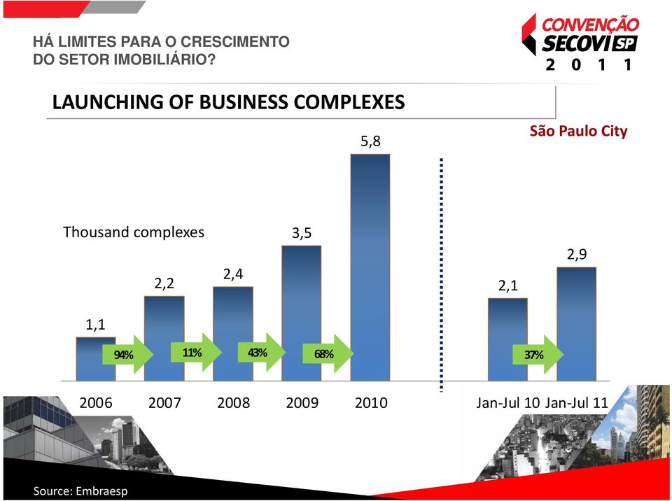 complexes 2,2 2,4 3,5 2,1 2,9 1,1 94% 11% 43% 68% 37%