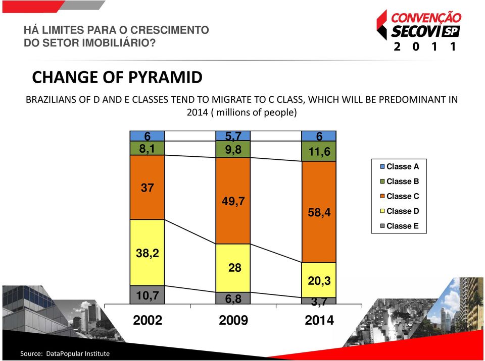 people) 6 5,7 6 8,1 9,8 11,6 Classe A 37 49,7 58,4 Classe B Classe C