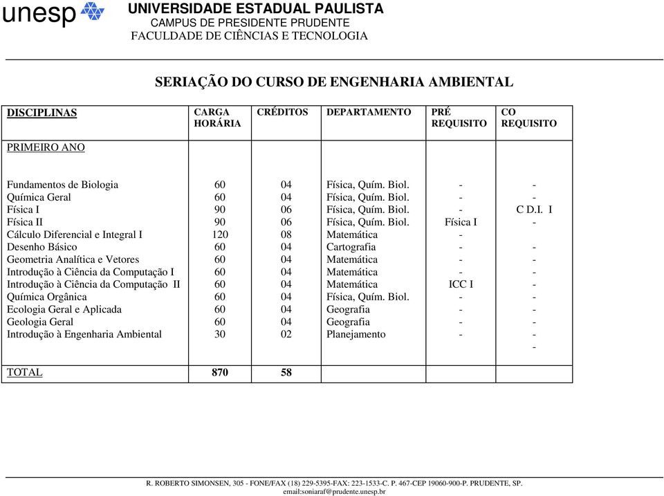 II Química Orgânica Ecologia Geral e Aplicada Geologia Geral Introdução à Engenharia Ambiental 30 02 Biol. Biol. Biol. Biol. Biol. Física I ICC I C D.