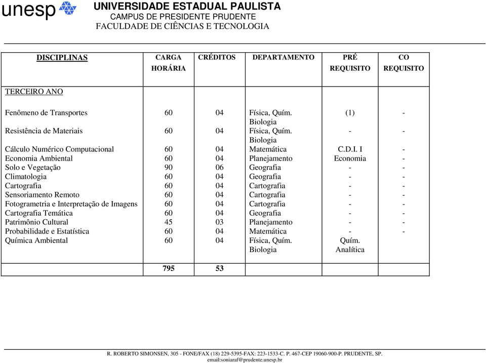 Temática Patrimônio Cultural Probabilidade e Estatística Química Ambiental 45 03 (1) C.D.I.