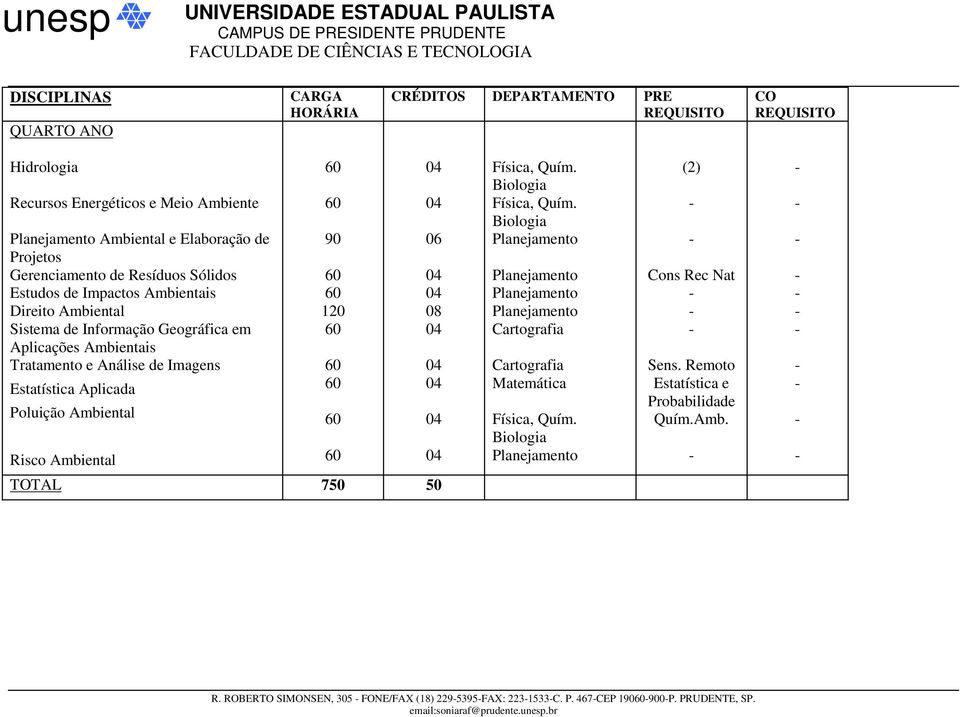 Ambientais Tratamento e Análise de Imagens Estatística Aplicada Poluição Ambiental Risco Ambiental (2) Cons Rec Nat Sens.