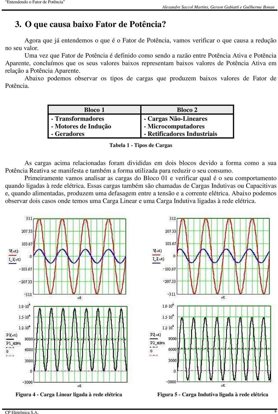 Potência Aparente. Abaixo podemos observar os tipos de cargas que produzem baixos valores de Fator de Potência.