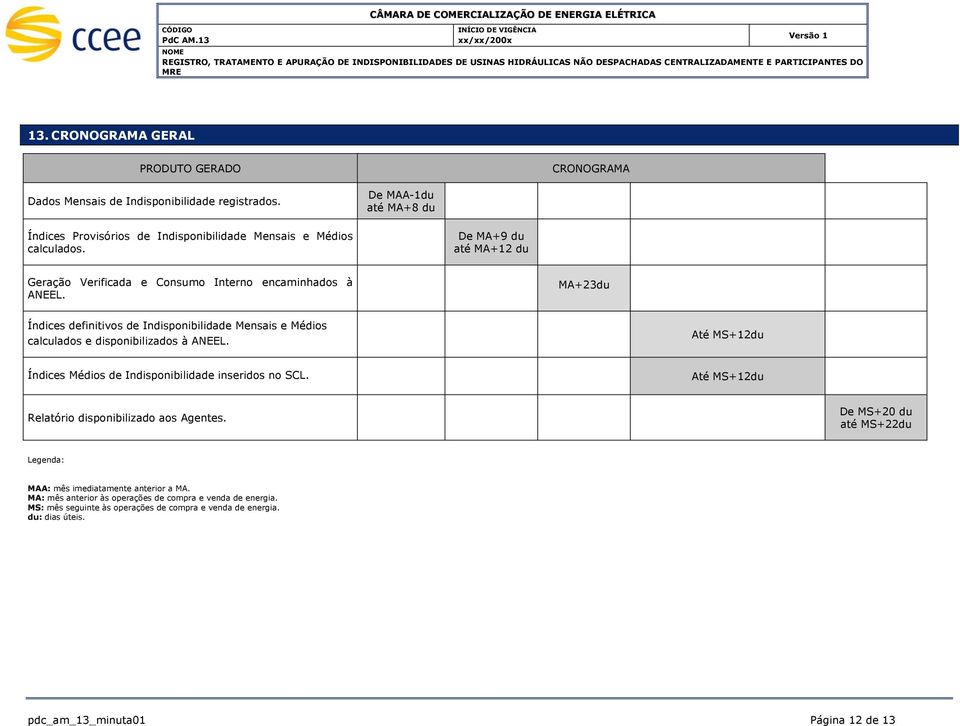 De MA+9 du até MA+12 du Geração Verificada e Consumo Interno encaminhados à ANEEL. MA+23du Índices definitivos de Indisponibilidade Mensais e Médios calculados e disponibilizados à ANEEL.