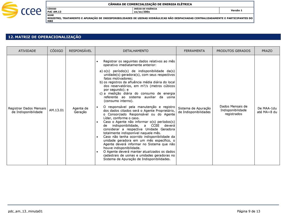 período(s) de indisponibilidade da(s) unidade(s) geradora(s), com seus respectivos fatos motivadores; b) os registros da afluência média diária do local dos reservatórios, em m³/s (metros cúbicos por