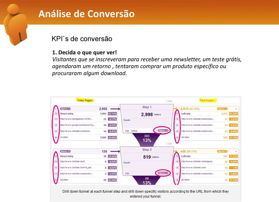 Visitantes que se inscreveram para receber uma