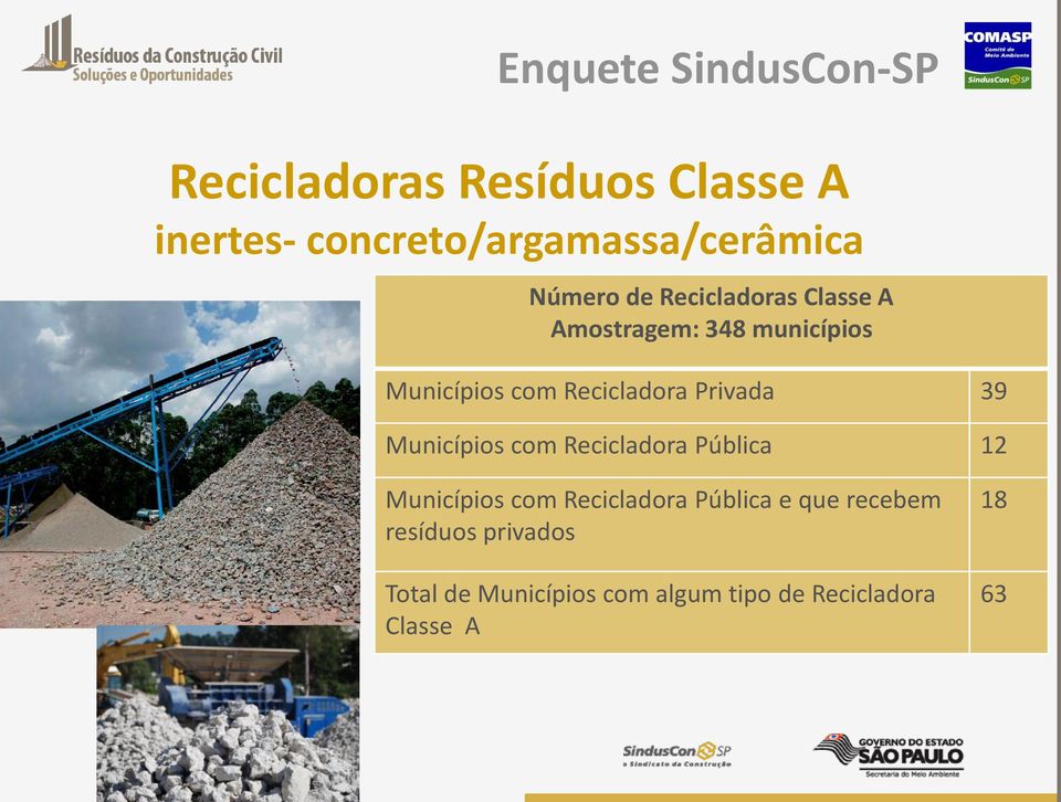 39 Municípios com Recicladora Pública 12 Municípios com Recicladora Pública e que