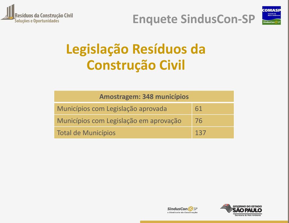 Legislação aprovada 61 Municípios com