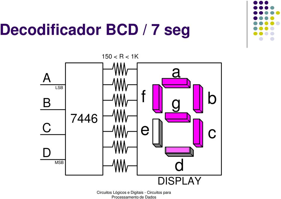 LSB a B C 7446 f e