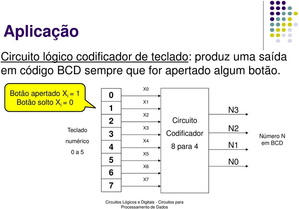 Botão apertado X i = Botão solto X i = 0 Teclado numérico 0 a 5 0 3