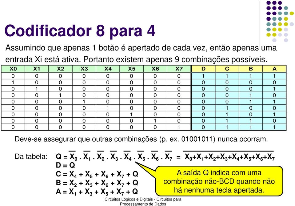0 0 0 0 0 0 0 0 0 0 0 0 0 Deve-se assegurar que outras combinações (p. ex. 0000) nunca ocorram. Da tabela: Q = X 0. X. X. X 3. X 4. X 5. X 6.