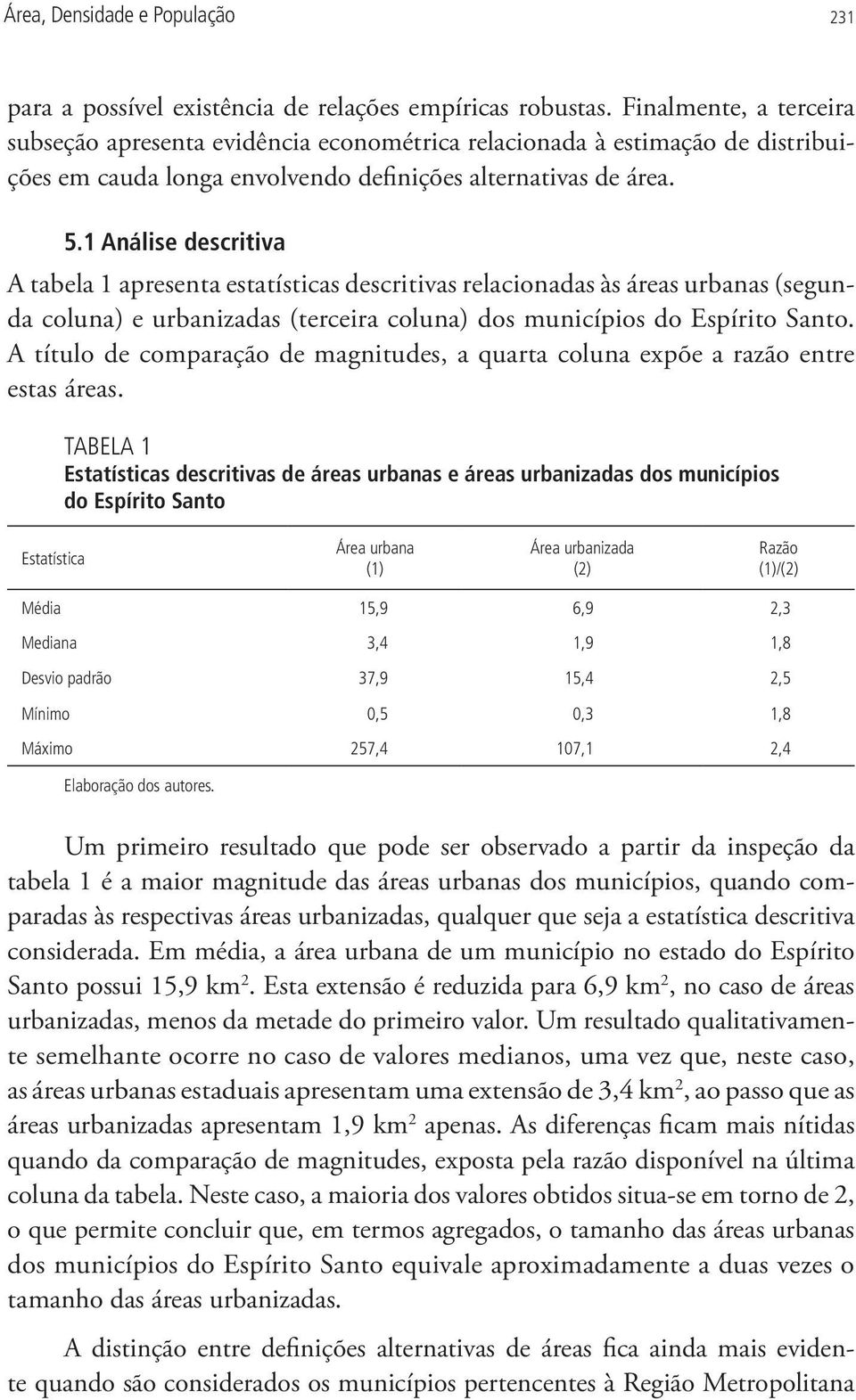 1 Análise descritiva A tabela 1 apresenta estatísticas descritivas relacionadas às áreas urbanas (segunda coluna) e urbanizadas (terceira coluna) dos municípios do Espírito Santo.