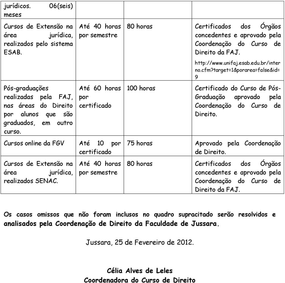 80 horas Certificados dos Órgãos concedentes e aprovado pela Direito da FAJ. http://www.unifaj.esab.edu.br/inter no.cfm?
