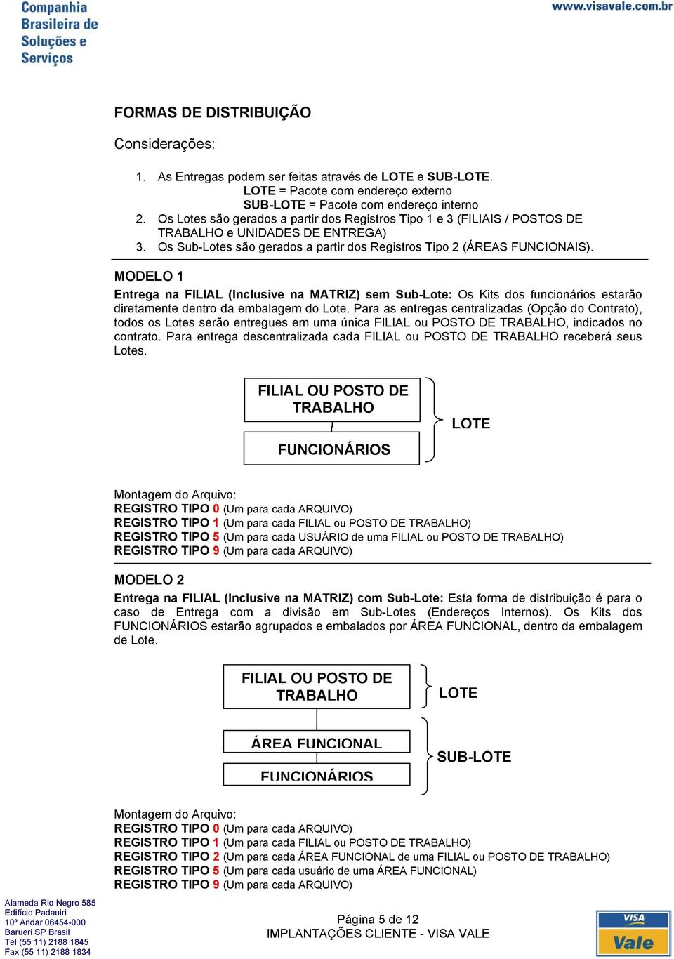 MODELO 1 Entrega na FILIAL (Inclusive na MATRIZ) sem Sub-Lote: Os Kits dos funcionários estarão diretamente dentro da embalagem do Lote.