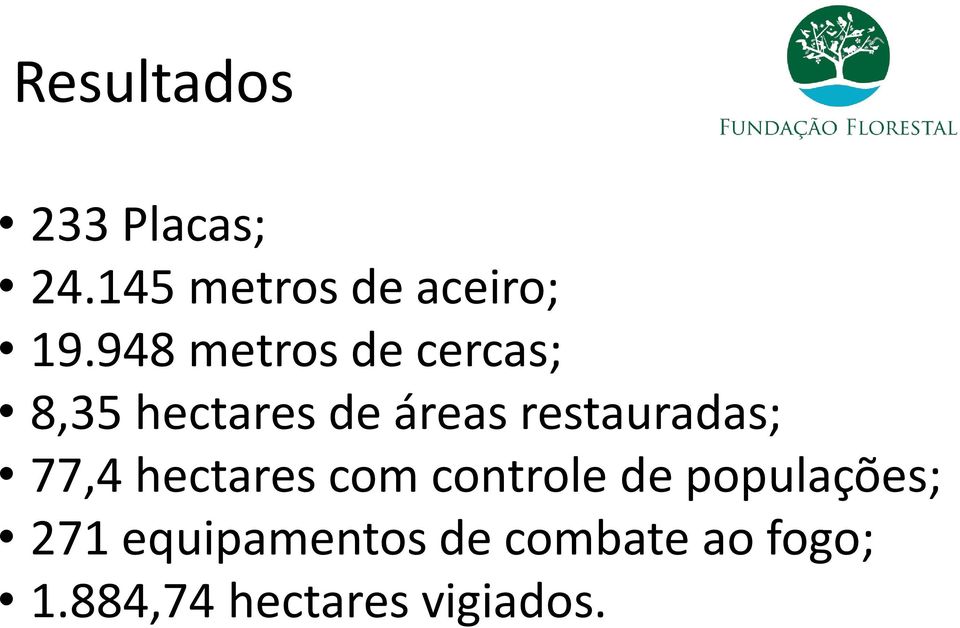 restauradas; 77,4 hectares com controle de