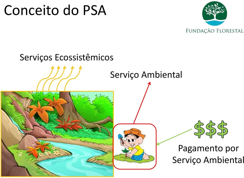 Ecossistêmicos Serviço