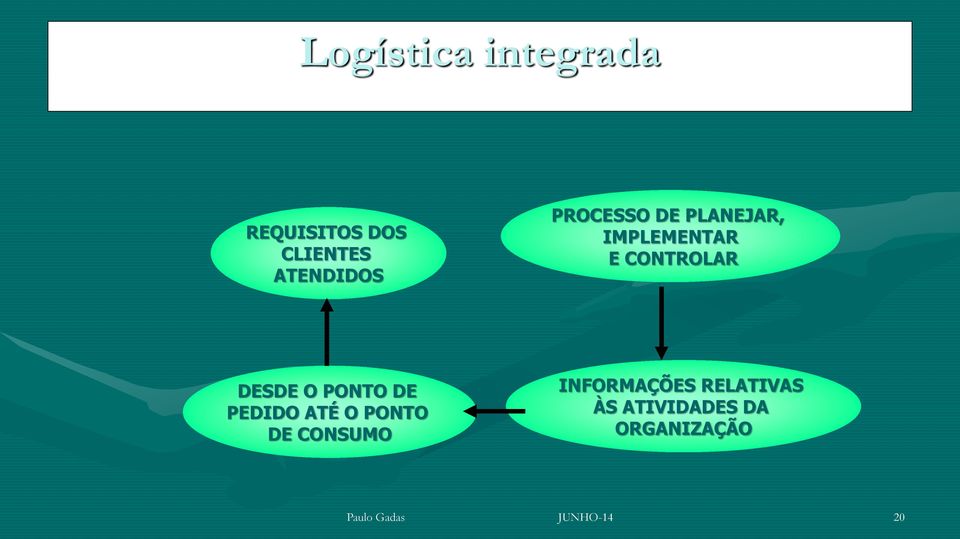 PONTO DE PEDIDO ATÉ O PONTO DE CONSUMO INFORMAÇÕES