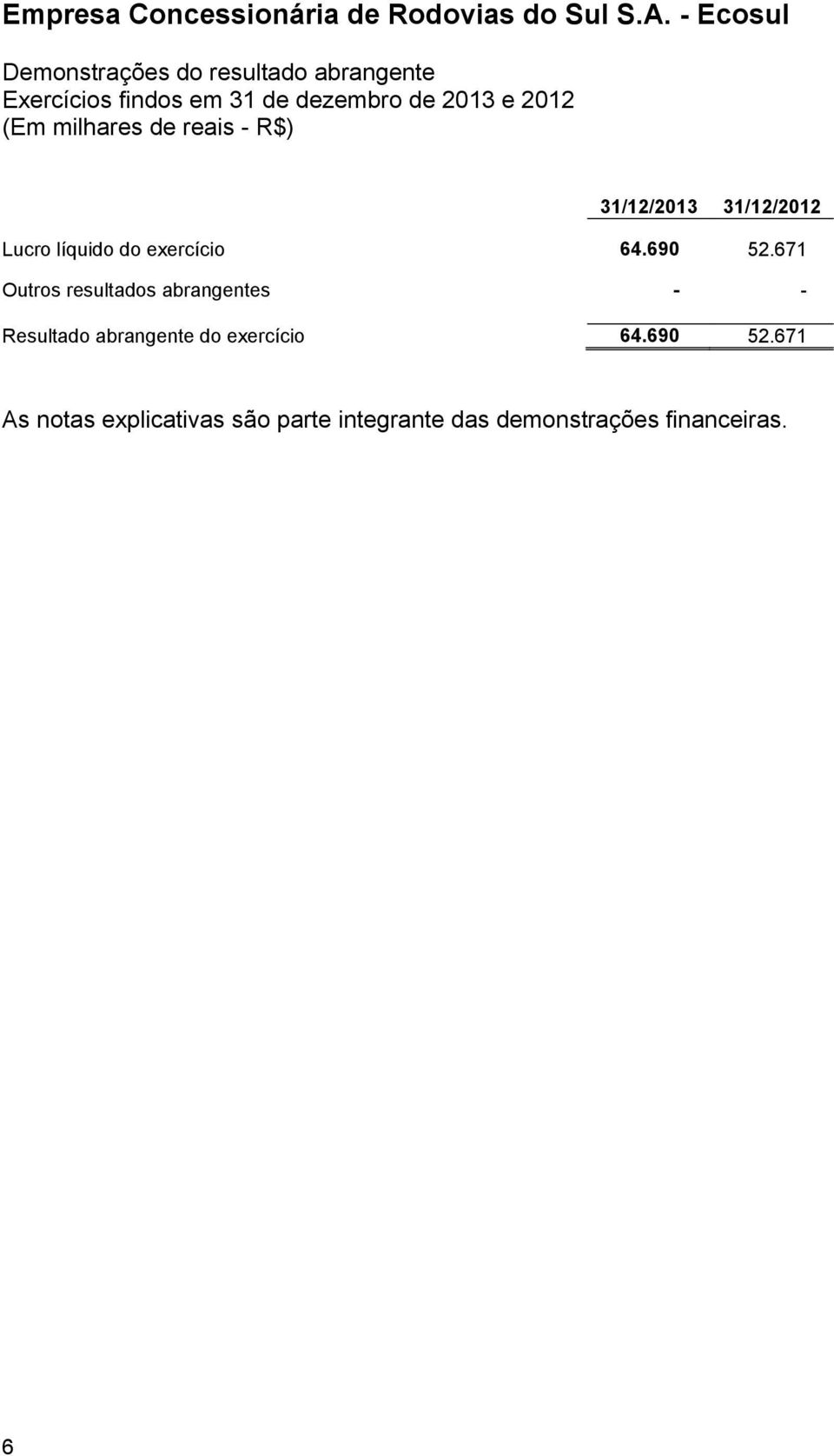 671 Outros resultados abrangentes - - Resultado abrangente do exercício