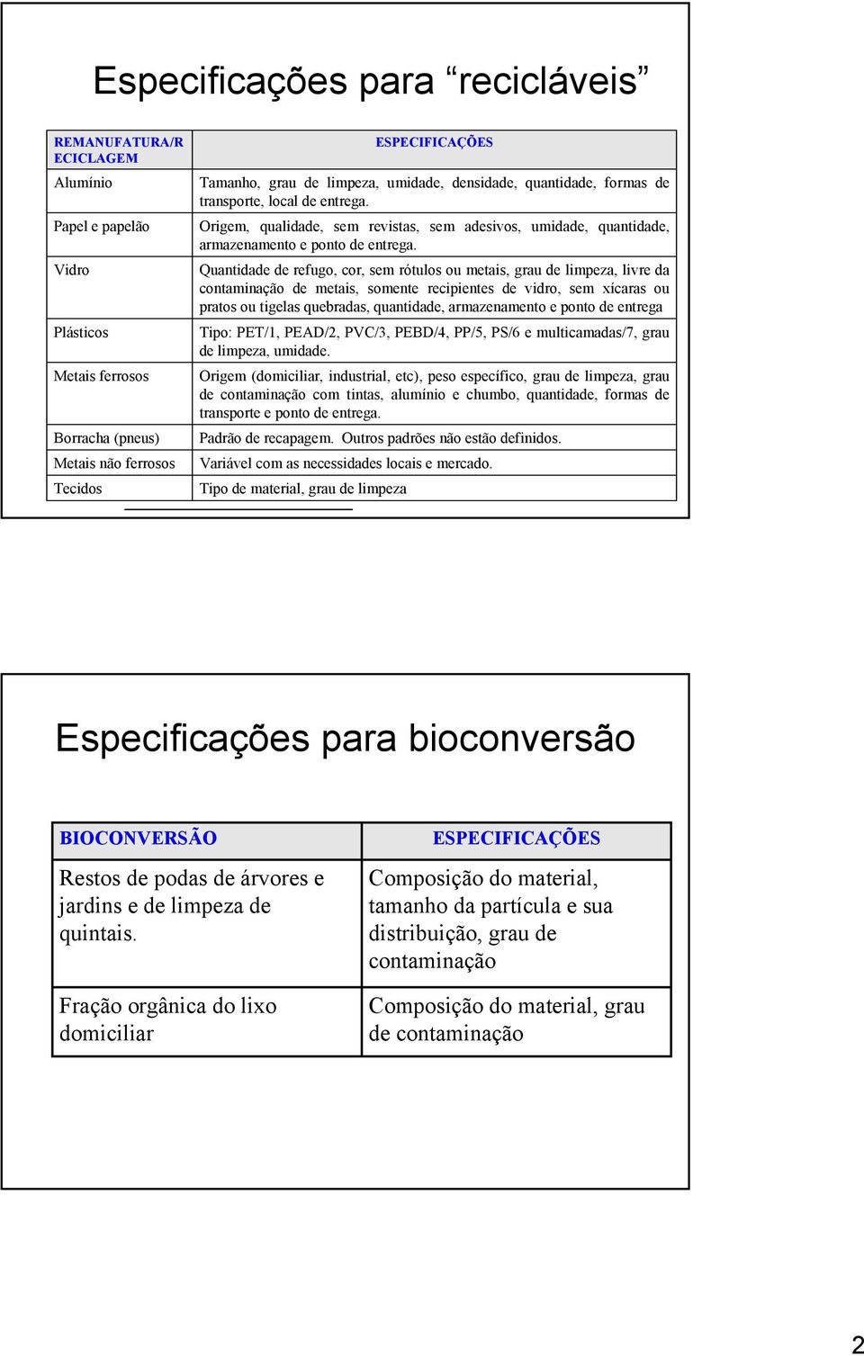 Quantidade de refugo, cor, sem rótulos ou metais, grau de limpeza, livre da contaminação de metais, somente recipientes de vidro, sem xícaras ou pratos ou tigelas quebradas, quantidade, armazenamento