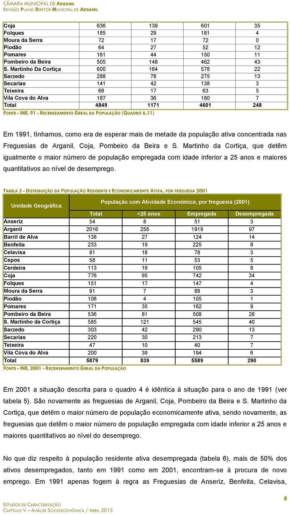 POPULAÇÃO (QUADRO 6,11) Em 1991, tínhamos, como era de esperar mais de metade da população ativa concentrada nas Freguesias de Arganil, Coja, Pombeiro da Beira e S.