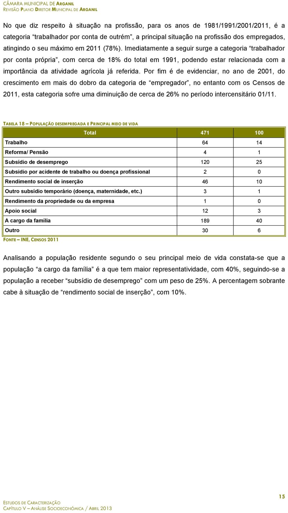 Imediatamente a seguir surge a categoria trabalhador por conta própria, com cerca de 18% do total em 1991, podendo estar relacionada com a importância da atividade agrícola já referida.