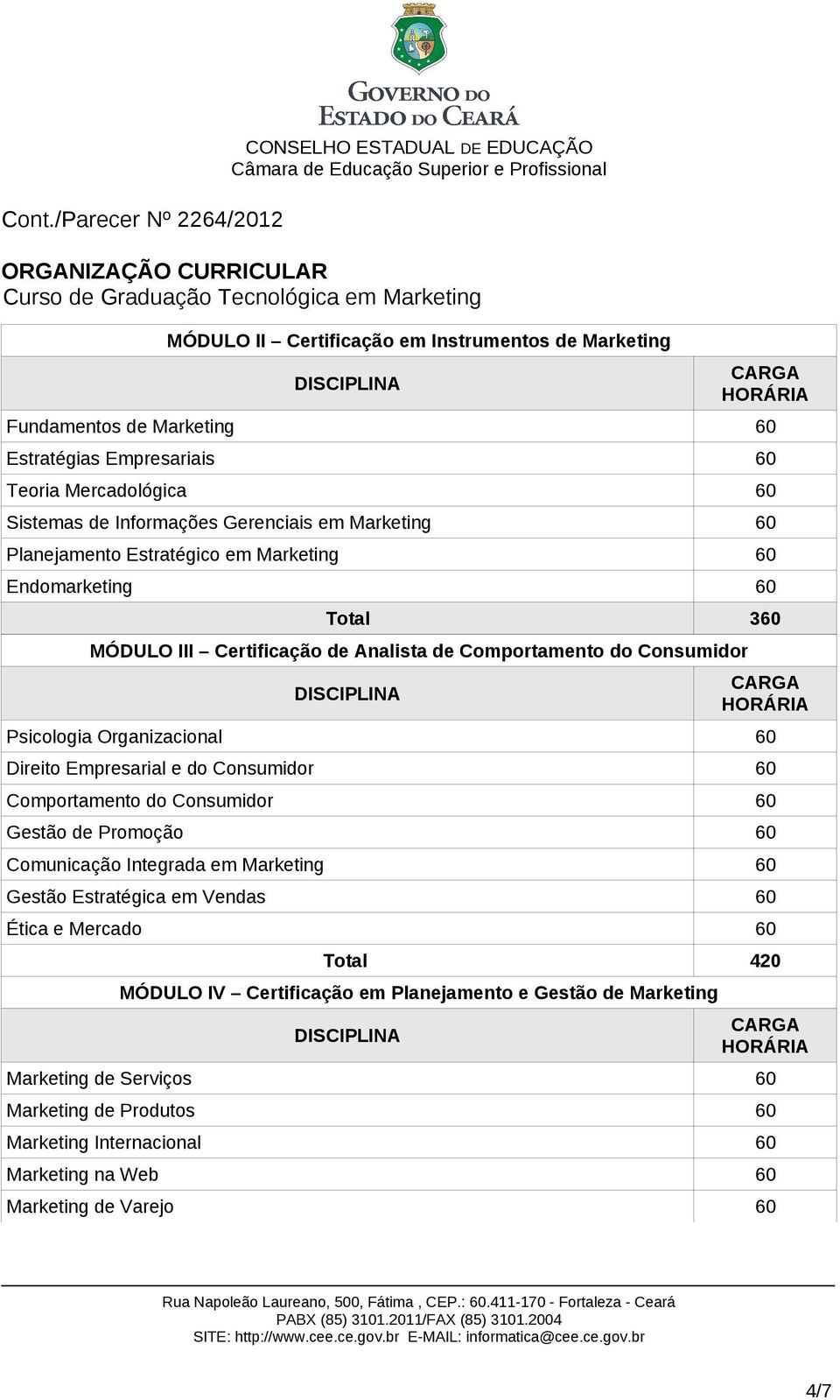 Psicologia Organizacional 60 Direito Empresarial e do Consumidor 60 Comportamento do Consumidor 60 Gestão de Promoção 60 Comunicação Integrada em Marketing 60 Gestão Estratégica em Vendas 60 Ética