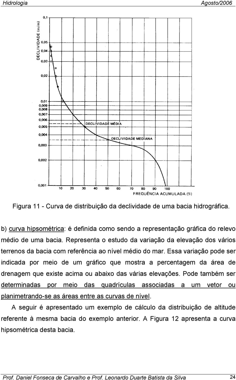 Essa variação pode ser indicada por meio de um gráfico que mostra a percentagem da área de drenagem que existe acima ou abaixo das várias elevações.