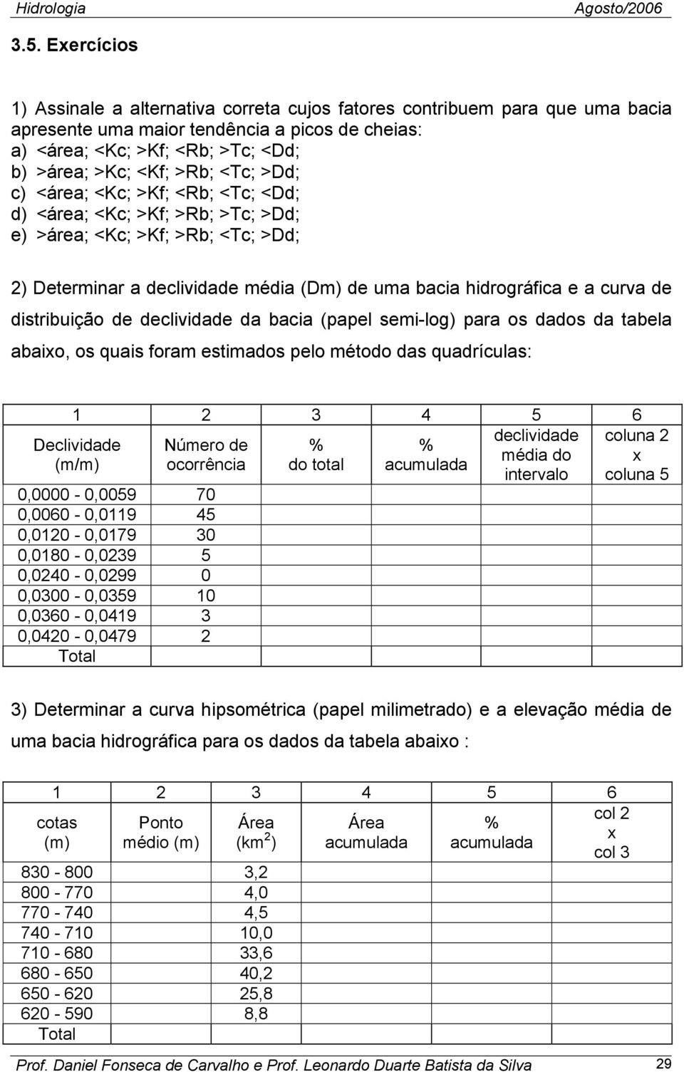 distribuição de declividade da bacia (papel semi-log) para os dados da tabela abaixo, os quais foram estimados pelo método das quadrículas: 1 2 3 4 5 6 declividade Número de % % média do ocorrência