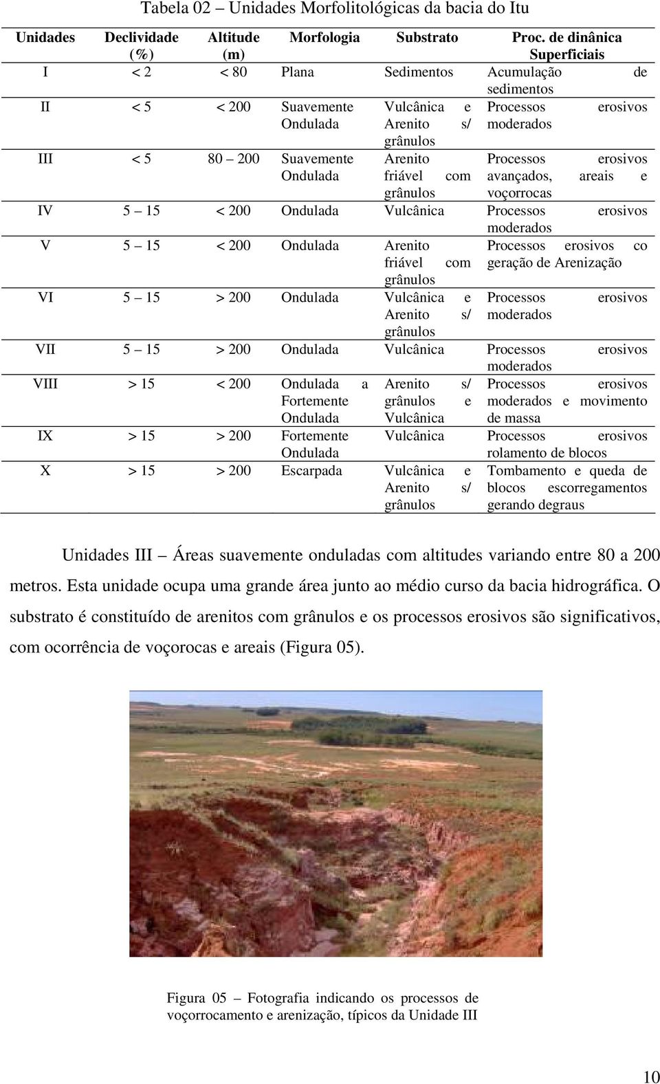 Arenito Processos erosivos Ondulada friável com avançados, areais e grânulos voçorrocas IV 5 15 < 200 Ondulada Vulcânica Processos erosivos moderados V 5 15 < 200 Ondulada Arenito Processos erosivos