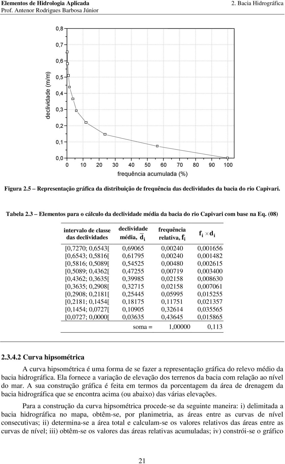 (08) ntervalo de classe das declvdades declvdade méda, d frequênca relatva, f f d [0,770; 0,6543[ 0,69065 0,0040 0,001656 [0,6543; 0,5816[ 0,61795 0,0040 0,00148 [0,5816; 0,5089[ 0,5455 0,00480