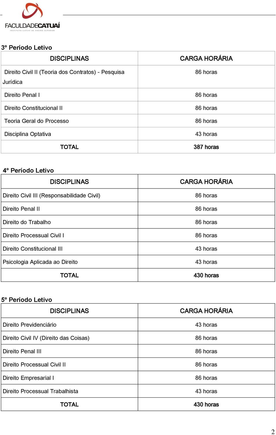 Processual Civil I Direito Constitucional III Psicologia Aplicada ao Direito 5 Período Letivo Direito Previdenciário