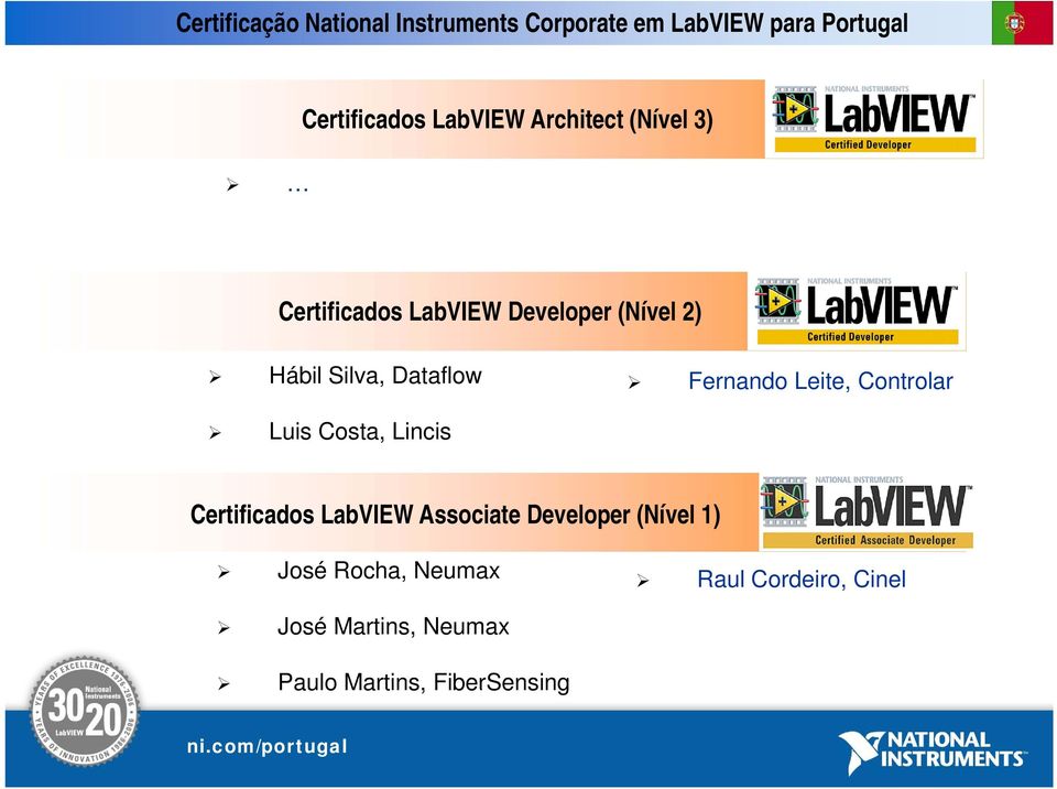 Fernando Leite, Controlar Luis Costa, Lincis Certificados LabVIEW Associate Developer