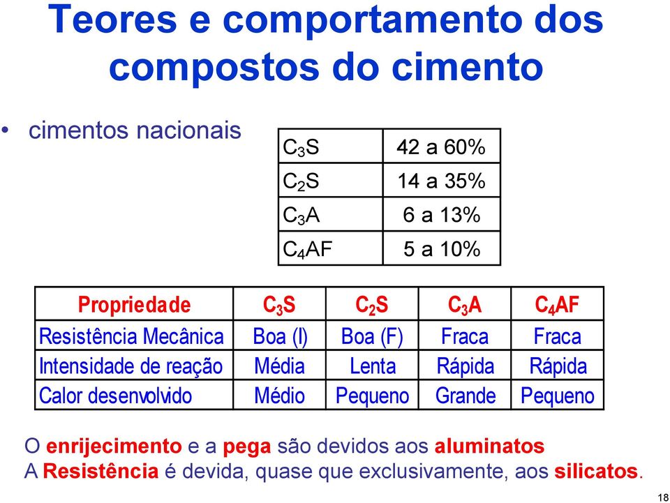 Intensidade de reação Média Lenta Rápida Rápida Calor desenvolvido Médio Pequeno Grande Pequeno O