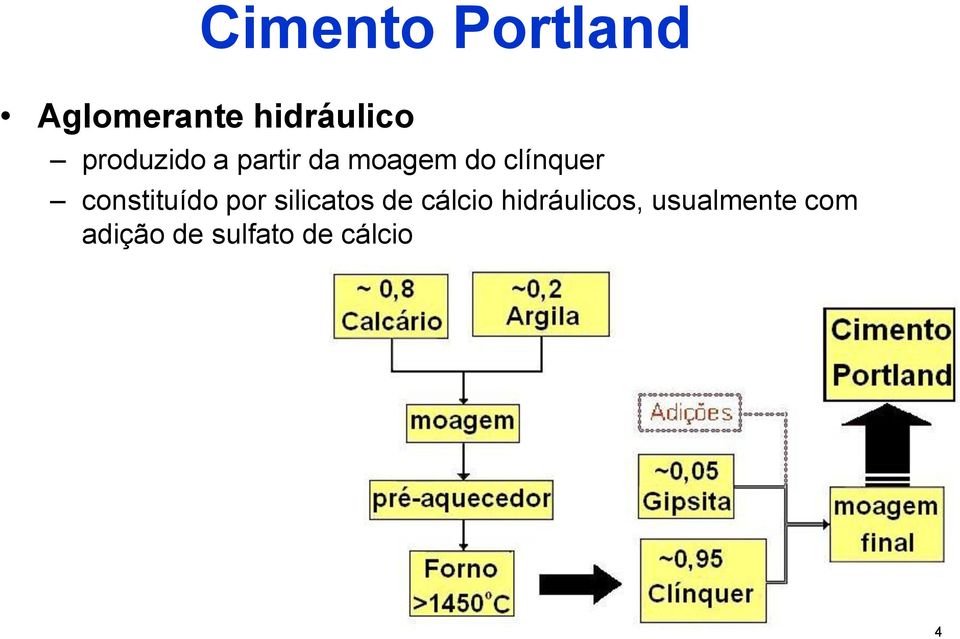 constituído por silicatos de cálcio