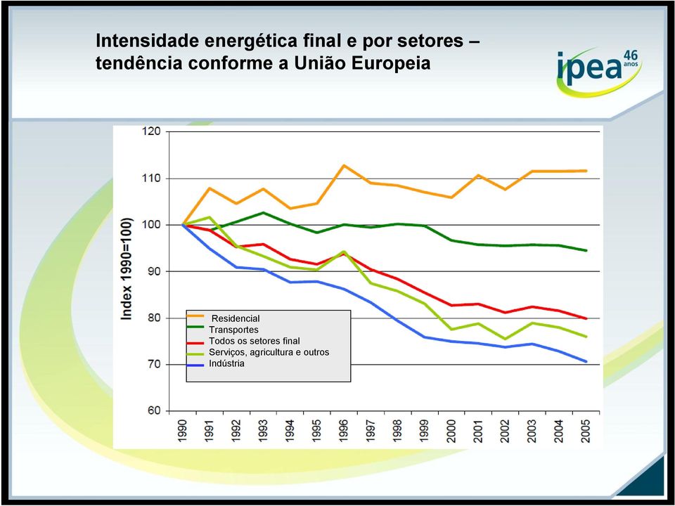 Europeia Residencial Transportes Todos os