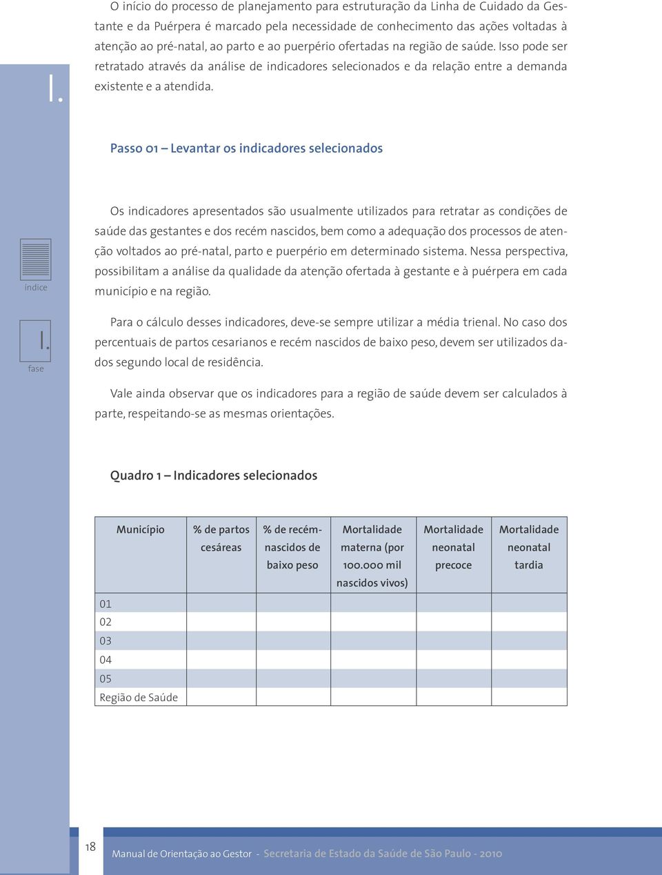 Passo 01 Levantar os indicadores selecionados I.