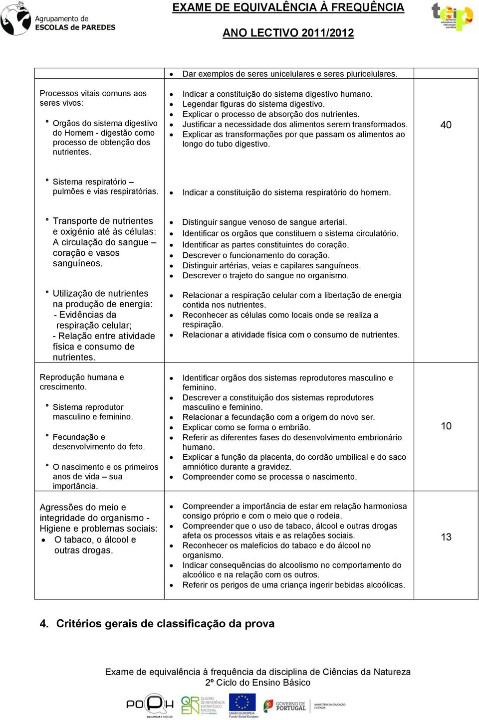 Explicar as transformações por que passam os alimentos ao longo do tubo digestivo. 40 Sistema respiratório pulmões e vias respiratórias. Indicar a constituição do sistema respiratório do homem.