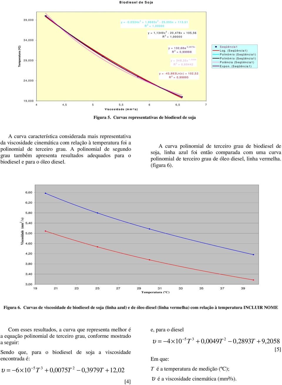 (S e q ü ê n c ia 1 ) 4,0 0 0 y = -43,983Ln (x ) + 10,5 R = 0,9 9 8 9 5 1 9,0 0 0 4 4,5 5 5,5 6 6,5 7 Viscosidade (m m ²/s ) Figura 5.