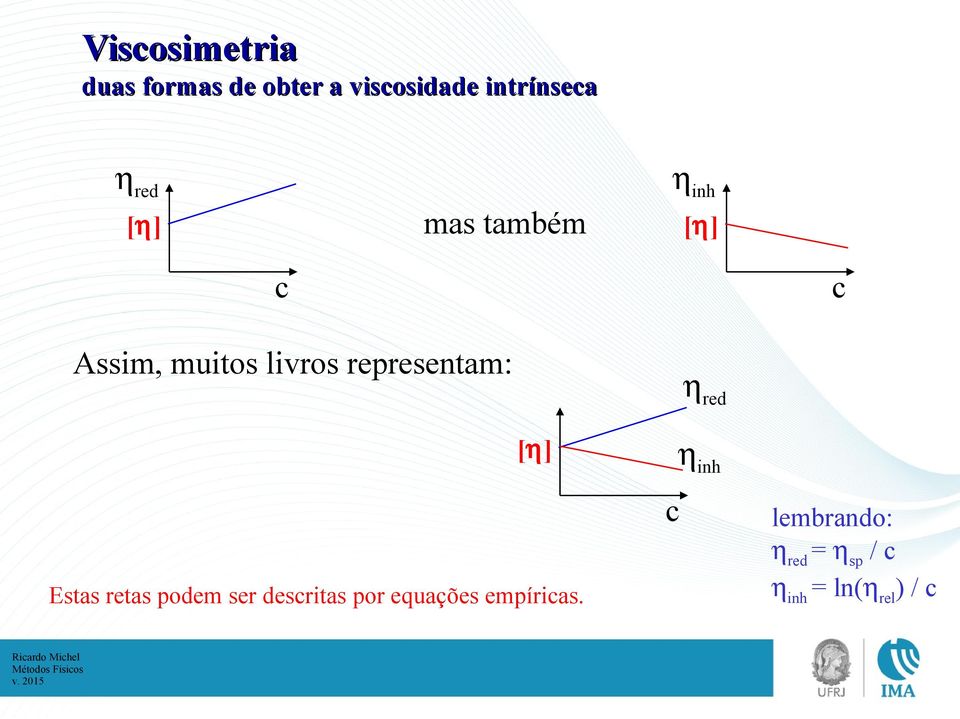 representam: red [ ] Estas retas podem ser descritas